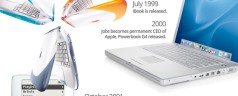 Steve Jobs, the Timeline