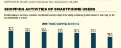 Online Shopping with Smartphones: The battle has already begun