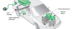 Green Car Technology: Is It Really Safe?