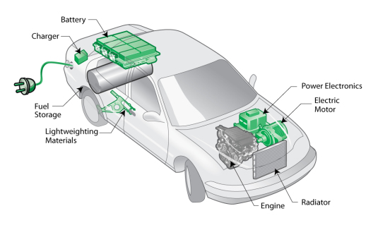 Plug-in_hybrid_electric_vehicle_(PHEV)_diagram
